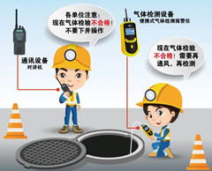 虹口有限空间安全作业操作规程